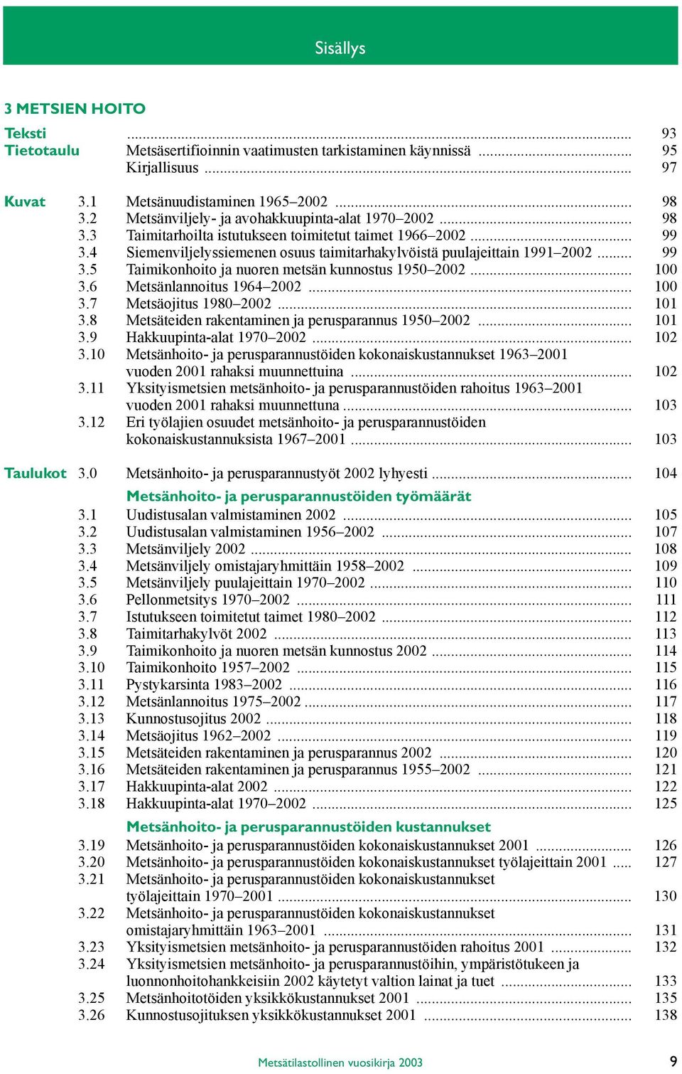 .. 99 3.5 Taimikonhoito ja nuoren metsän kunnostus 1950 2002... 100 3.6 Metsänlannoitus 1964 2002... 100 3.7 Metsäojitus 1980 2002... 101 3.8 Metsäteiden rakentaminen ja perusparannus 1950 2002.