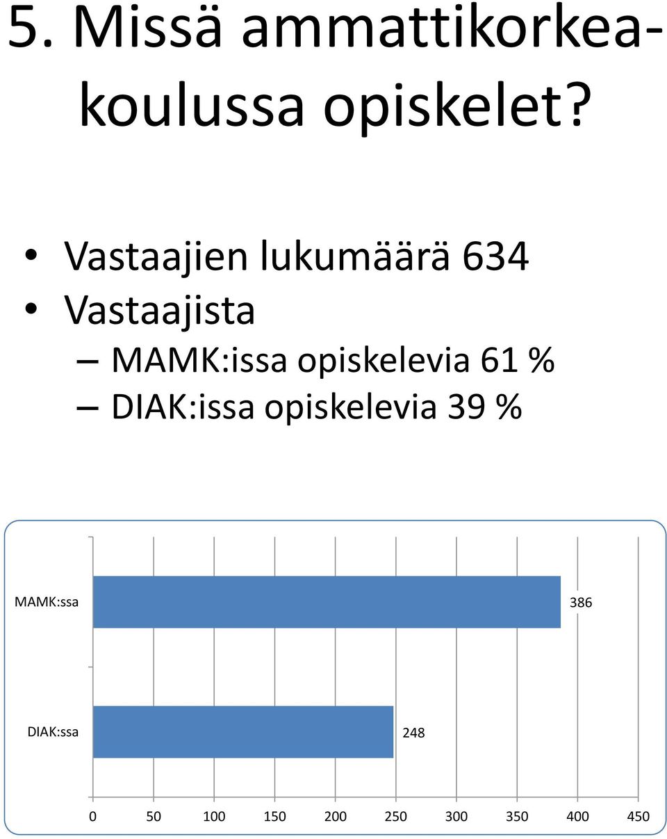 MAMK:issa opiskelevia 61 % DIAK:issa