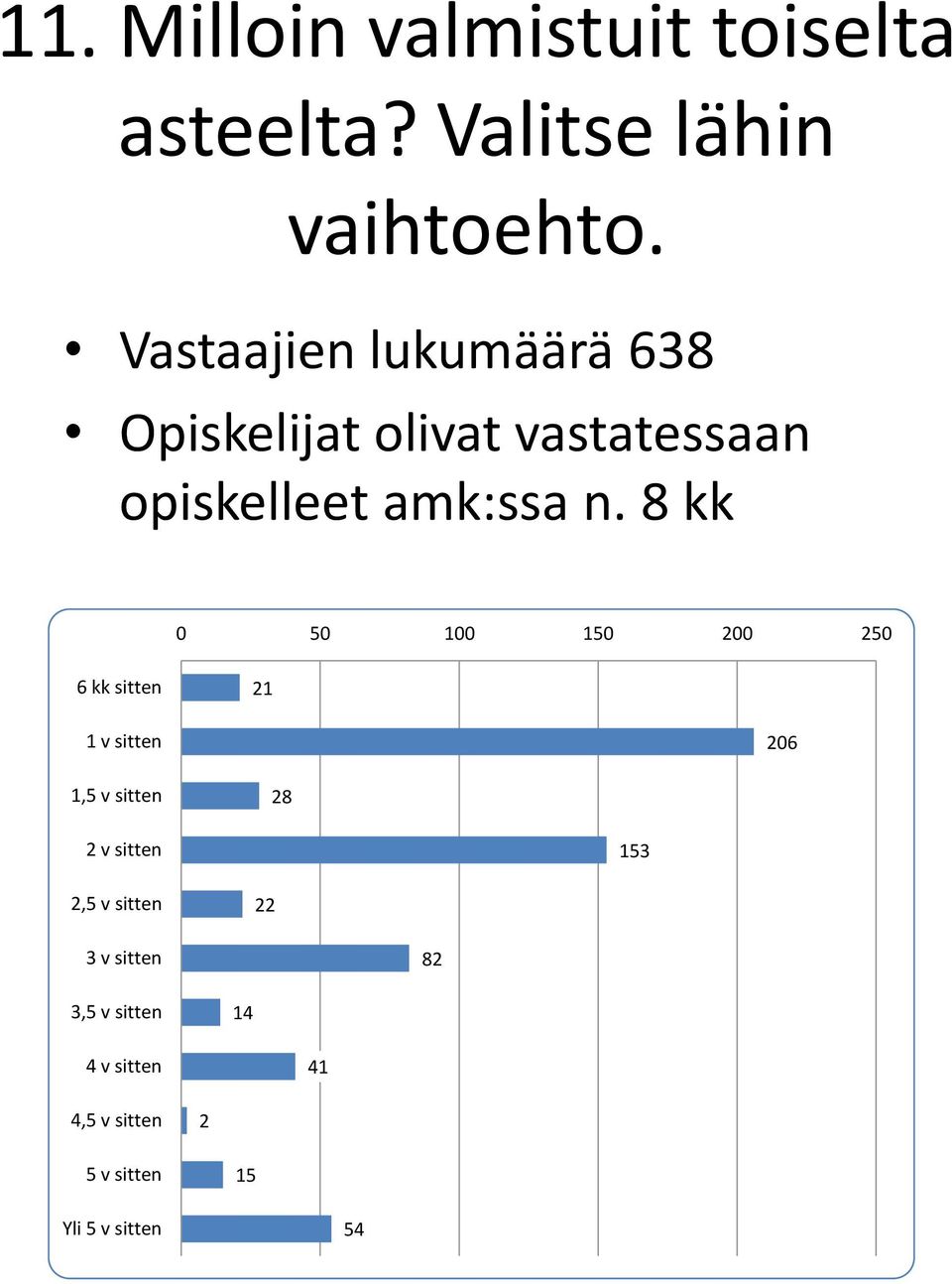 8 kk 5 1 15 2 25 6 kk sitten 21 1 v sitten 26 1,5 v sitten 28 2 v sitten 153 2,5 v