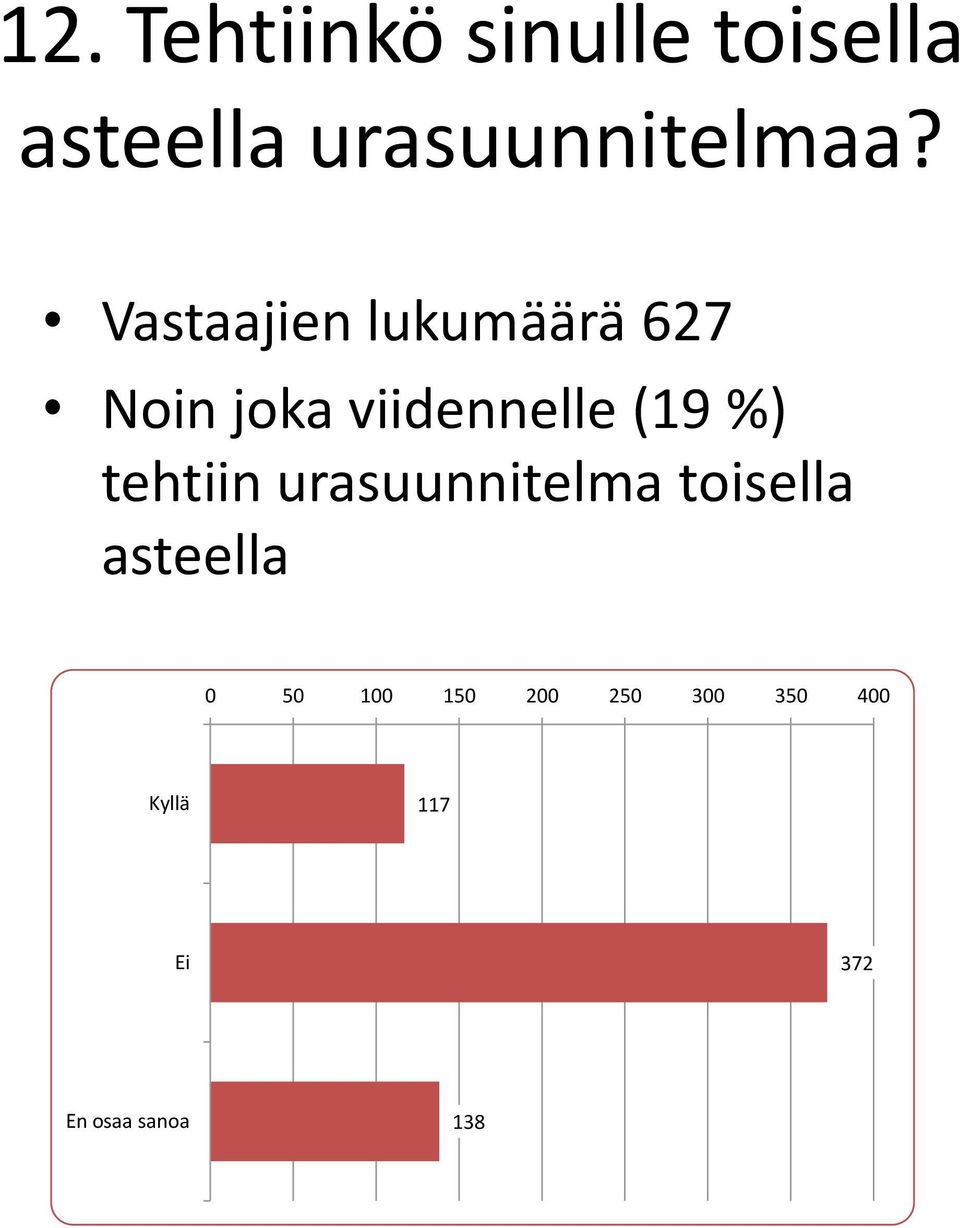 Vastaajien lukumäärä 627 Noin joka viidennelle (19