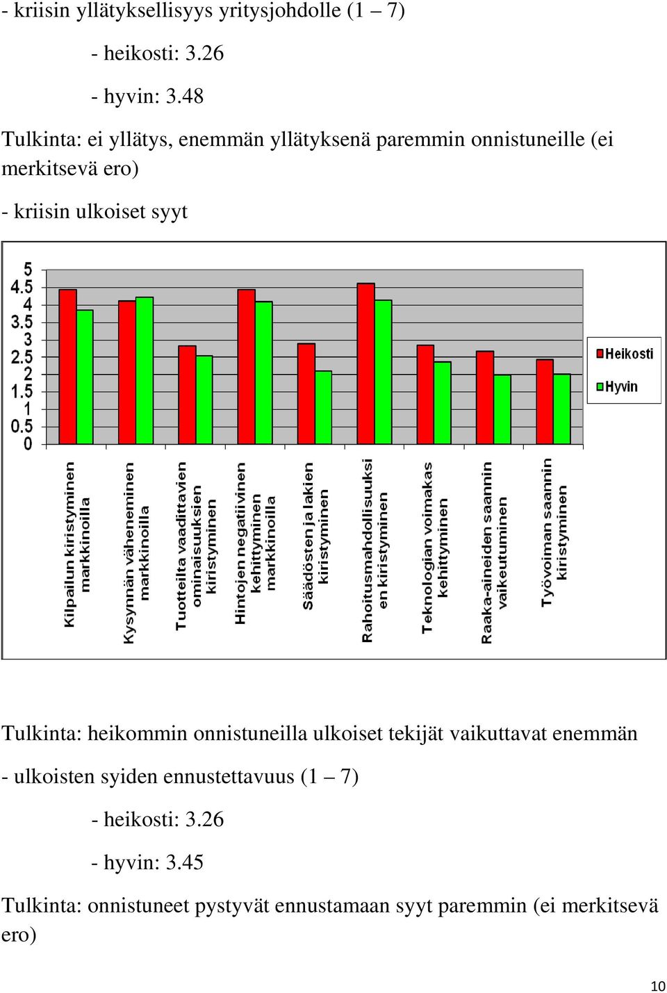 ulkoiset syyt Tulkinta: heikommin onnistuneilla ulkoiset tekijät vaikuttavat enemmän - ulkoisten