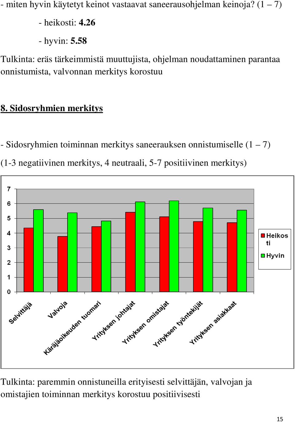 Sidosryhmien merkitys - Sidosryhmien toiminnan merkitys saneerauksen onnistumiselle (1 7) (1-3 negatiivinen merkitys, 4