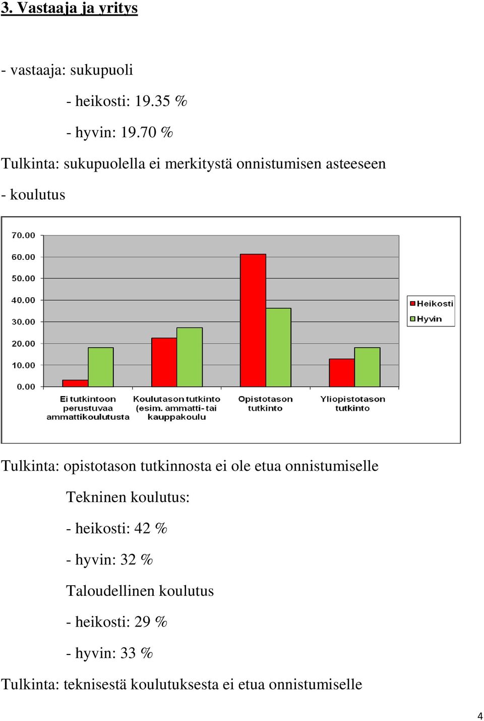 opistotason tutkinnosta ei ole etua onnistumiselle Tekninen koulutus: - heikosti: 42 % -