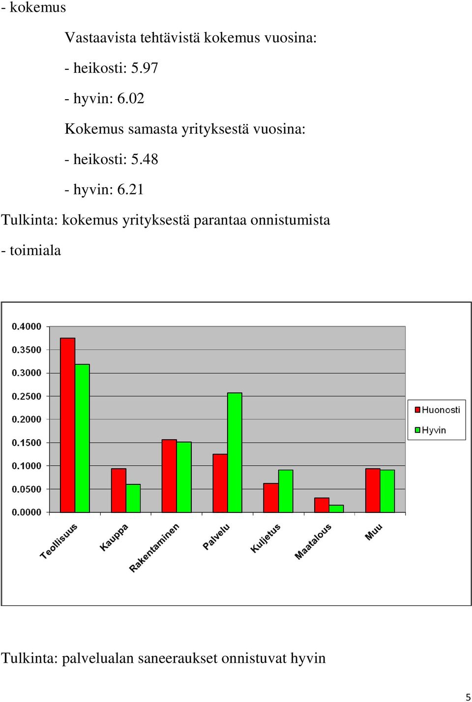 02 Kokemus samasta yrityksestä vuosina: - heikosti: 5.