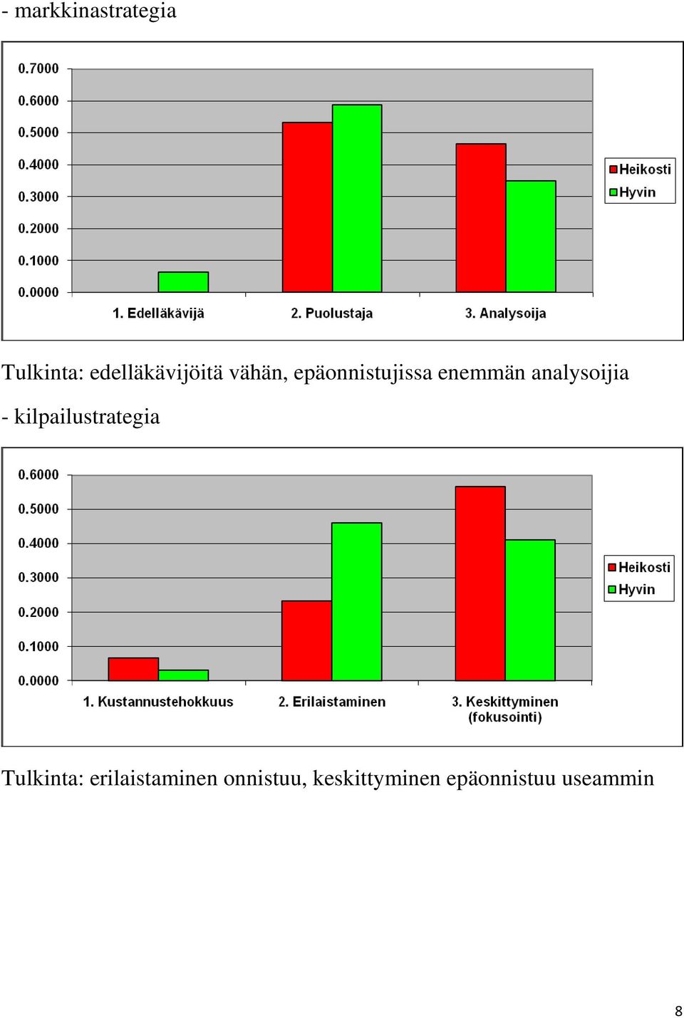 enemmän analysoijia - kilpailustrategia