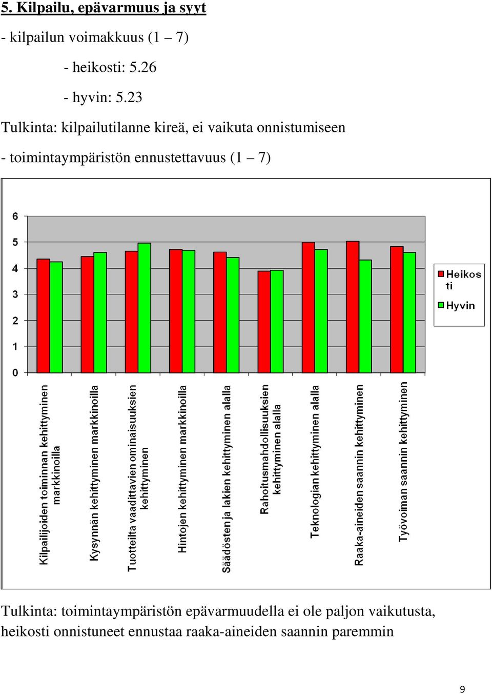 23 Tulkinta: kilpailutilanne kireä, ei vaikuta onnistumiseen - toimintaympäristön