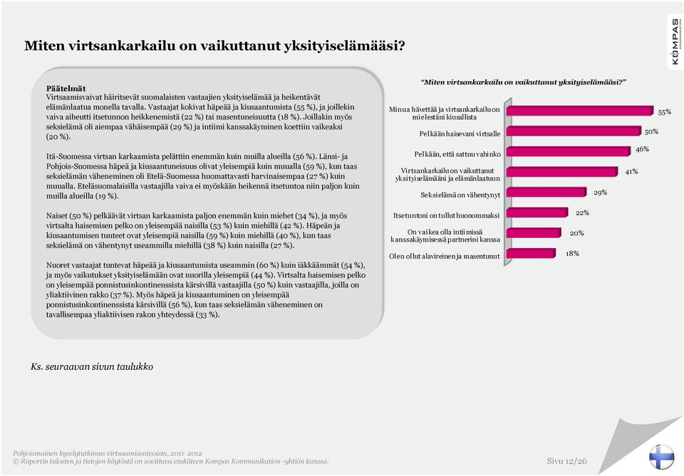 Joillakin myös seksielämä oli aiempaa vähäisempää (29 %) ja intiimi kanssakäyminen koettiin vaikeaksi (20 %). Suomessa virtsan karkaamista pelättiin enemmän kuin muilla alueilla (56 %).