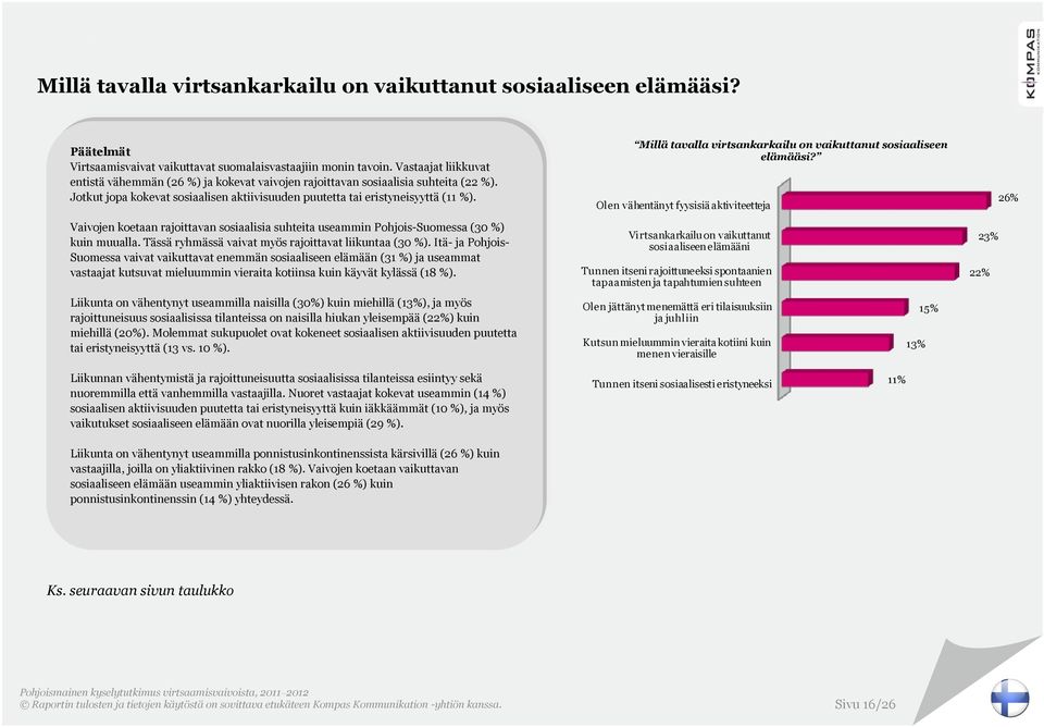 Millä tavalla virtsankarkailu on vaikuttanut sosiaaliseen elämääsi? Olen vähentänyt fyysisiä aktiviteetteja 26% Vaivojen koetaan rajoittavan sosiaalisia suhteita useammin Suomessa (30 %) kuin muualla.