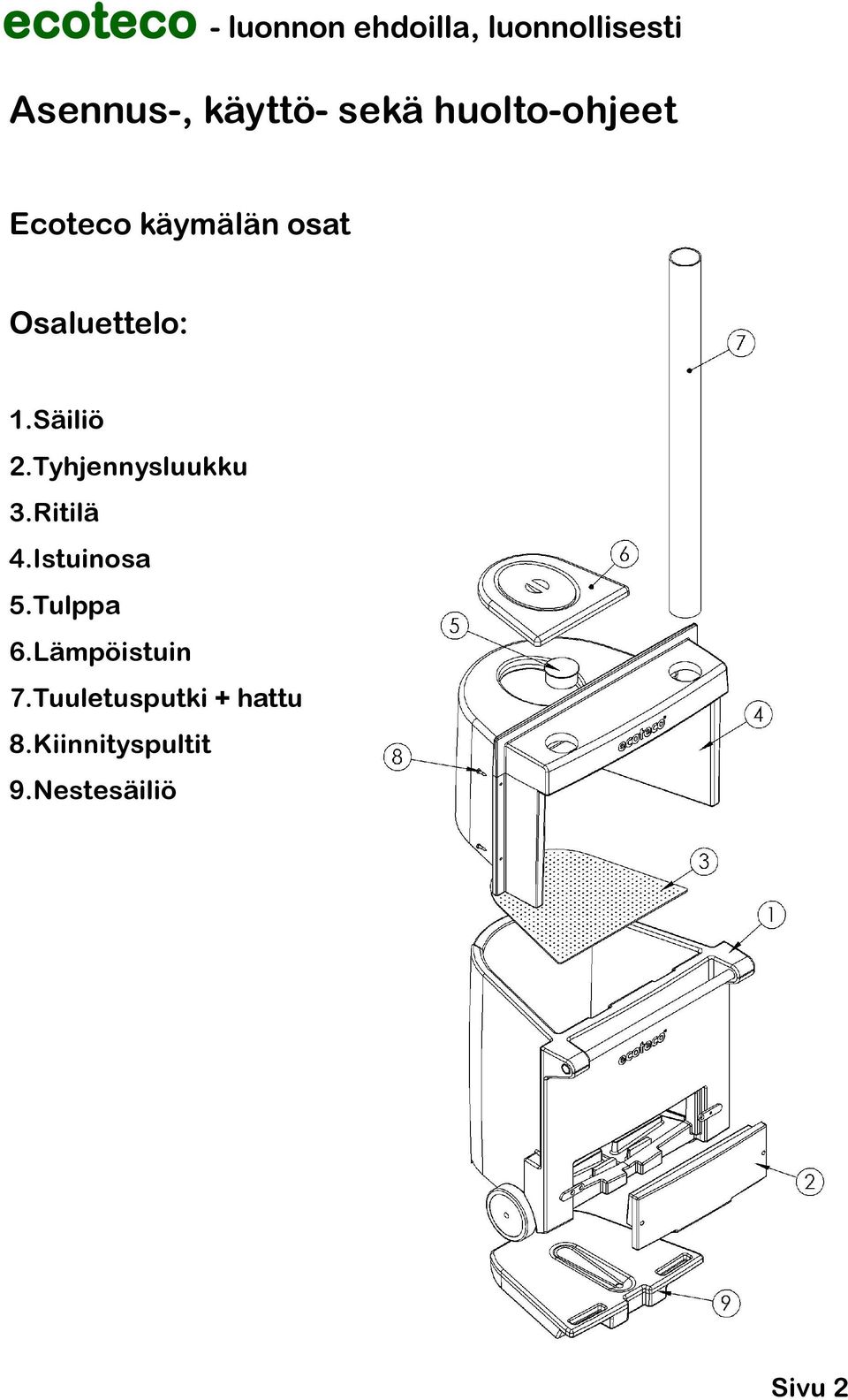 Säiliö 2.Tyhjennysluukku 3.Ritilä 4.Istuinosa 5.Tulppa 6.