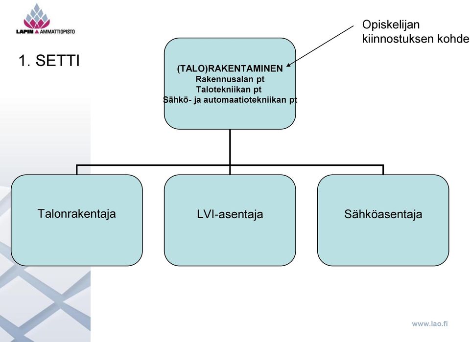 automaatiotekniikan pt Opiskelijan