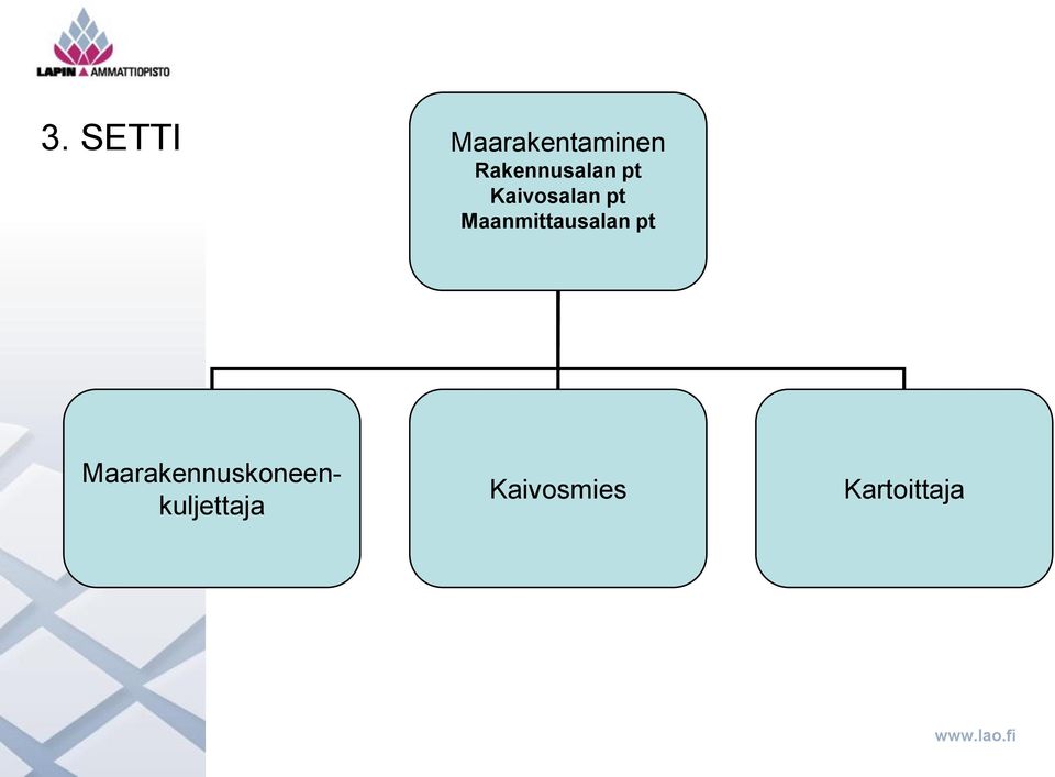 Maanmittausalan pt