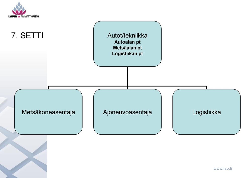 Logistiikan pt