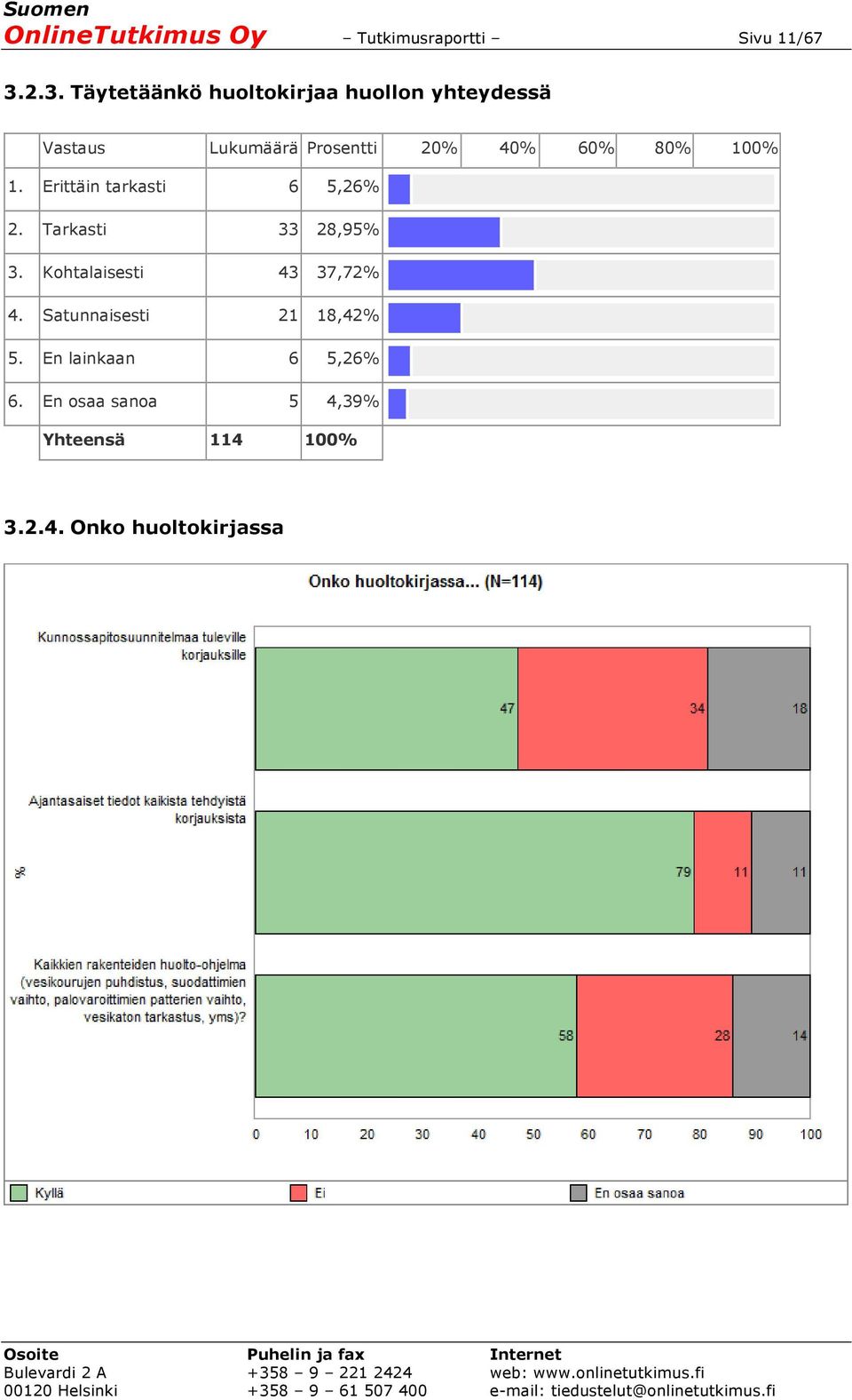 Erittäin tarkasti 6 5,26% 2. Tarkasti 33 28,95% 3.