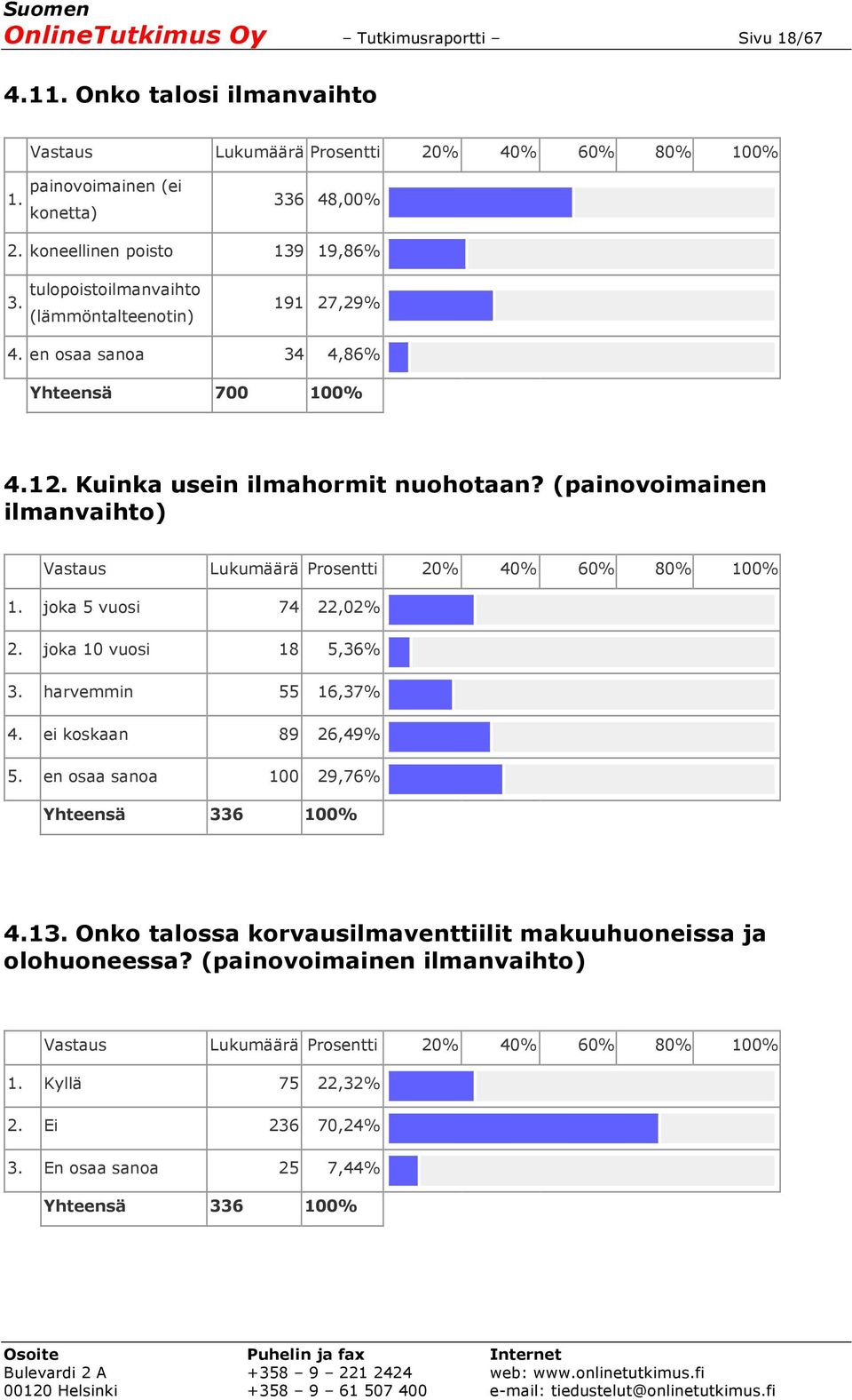 (painovoimainen ilmanvaihto) 1. joka 5 vuosi 74 22,02% 2. joka 10 vuosi 18 5,36% 3. harvemmin 55 16,37% 4. ei koskaan 89 26,49% 5.