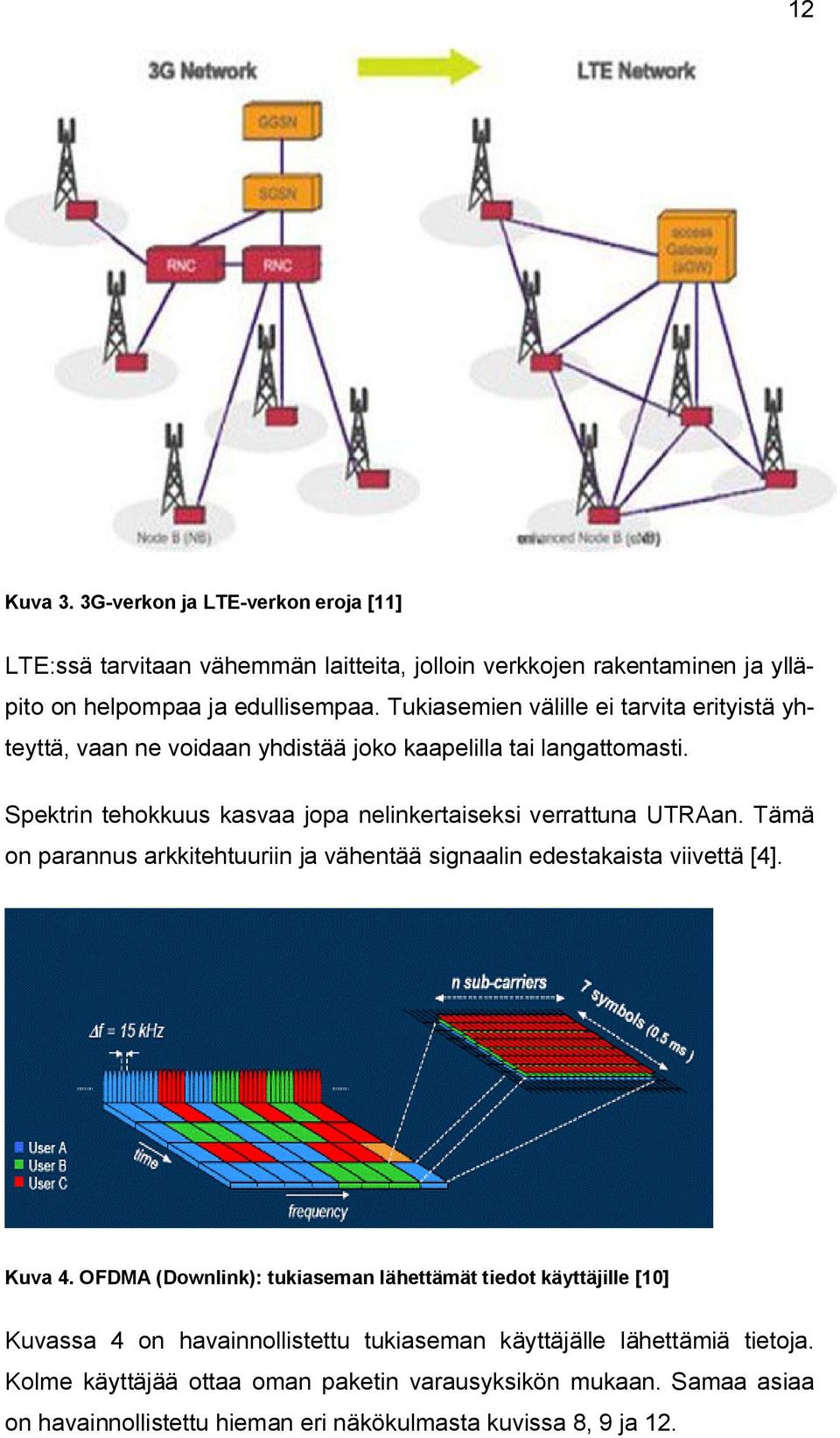 Spektrin tehokkuus kasvaa jopa nelinkertaiseksi verrattuna UTRAan. Tämä on parannus arkkitehtuuriin ja vähentää signaalin edestakaista viivettä [4]. Kuva 4.