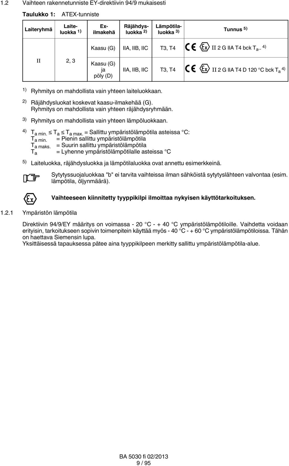 2) Räjähdysluokat koskevat kaasu-ilmakehää (G). Ryhmitys on mahdollista vain yhteen räjähdysryhmään. 3) Ryhmitys on mahdollista vain yhteen lämpöluokkaan. 4) T a min. T a T a max.