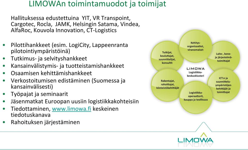 LogiCity, Lappeenranta pilotointiympäristöinä) Tutkimus- ja selvityshankkeet Kansainvälistymis- ja tuotteistamishankkeet Osaamisen