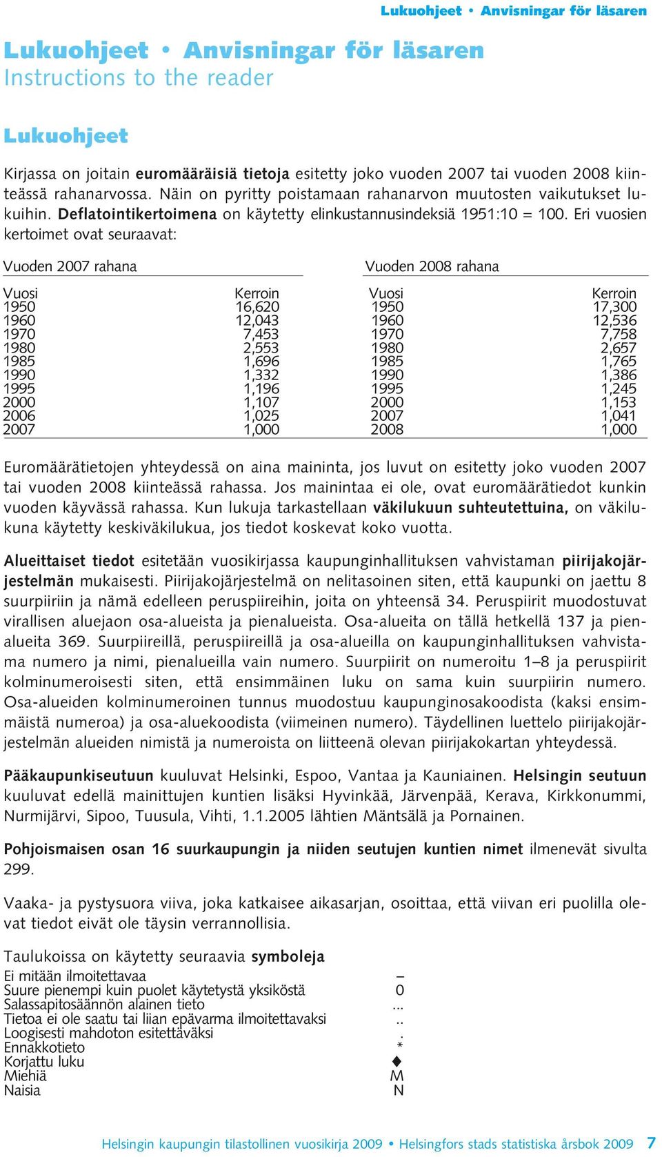 Eri vuosien kertoimet ovat seuraavat: Vuoden 2007 rahana Euromäärätietojen yhteydessä on aina maininta, jos luvut on esitetty joko vuoden 2007 tai vuoden 2008 kiinteässä rahassa.