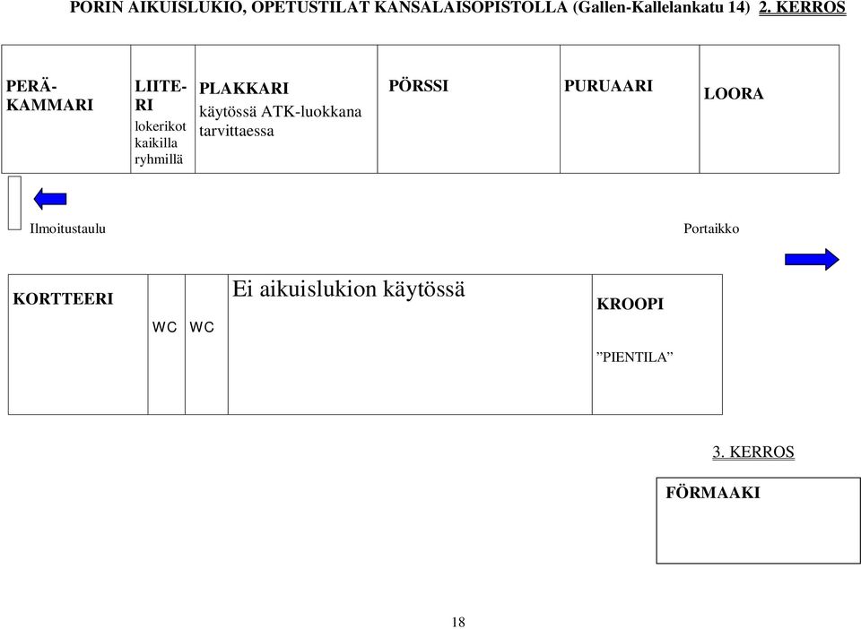 AT-luokkana tarvittaessa PÖRSSI PURUAARI LOORA Ilmoitustaulu Portaikko