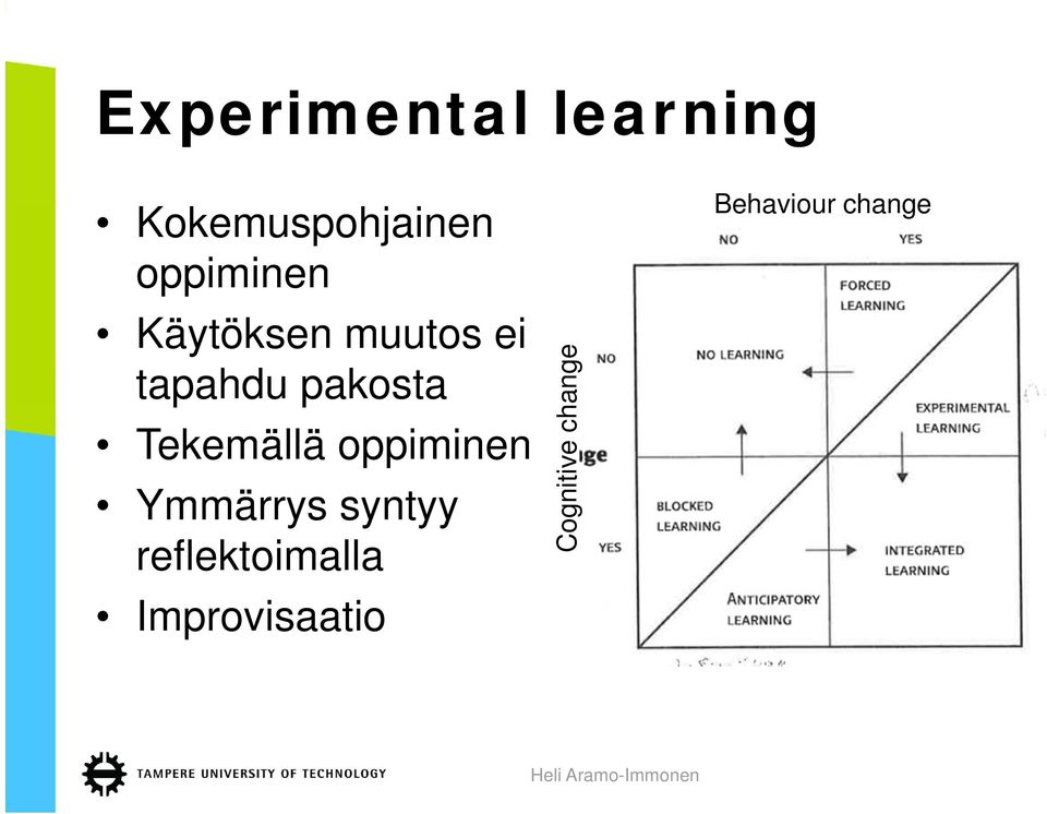 Tekemällä oppiminen Ymmärrys syntyy