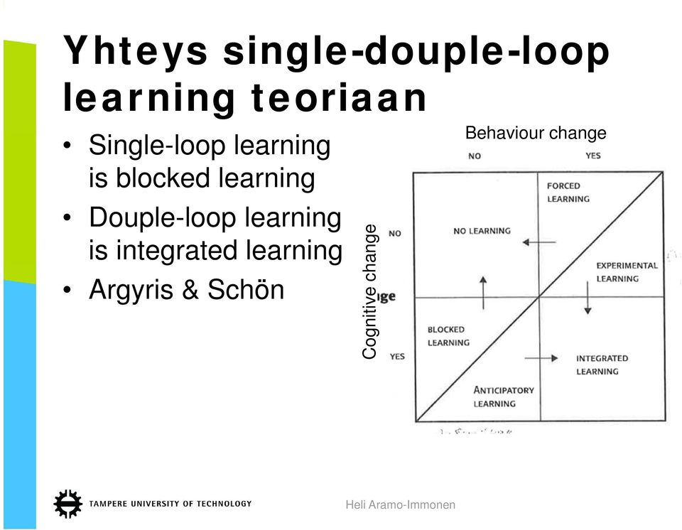 Douple-loop learning is integrated learning