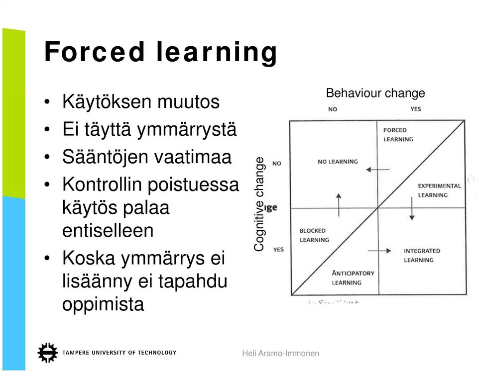 poistuessa käytös palaa entiselleen Koska ymmärrys