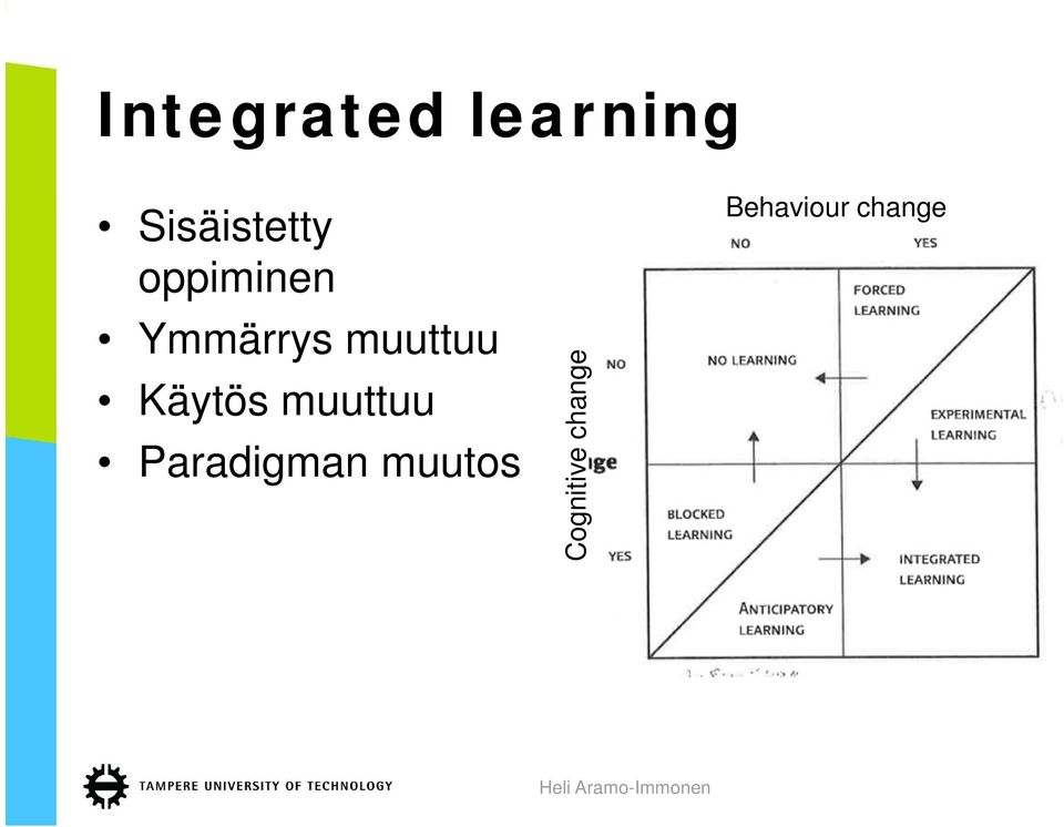 Käytös muuttuu Paradigman