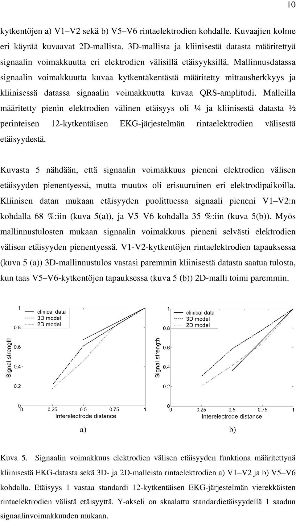 Mallinnusdatassa signaalin voimakkuutta kuvaa kytkentäkentästä määritetty mittausherkkyys ja kliinisessä datassa signaalin voimakkuutta kuvaa QRS-amplitudi.