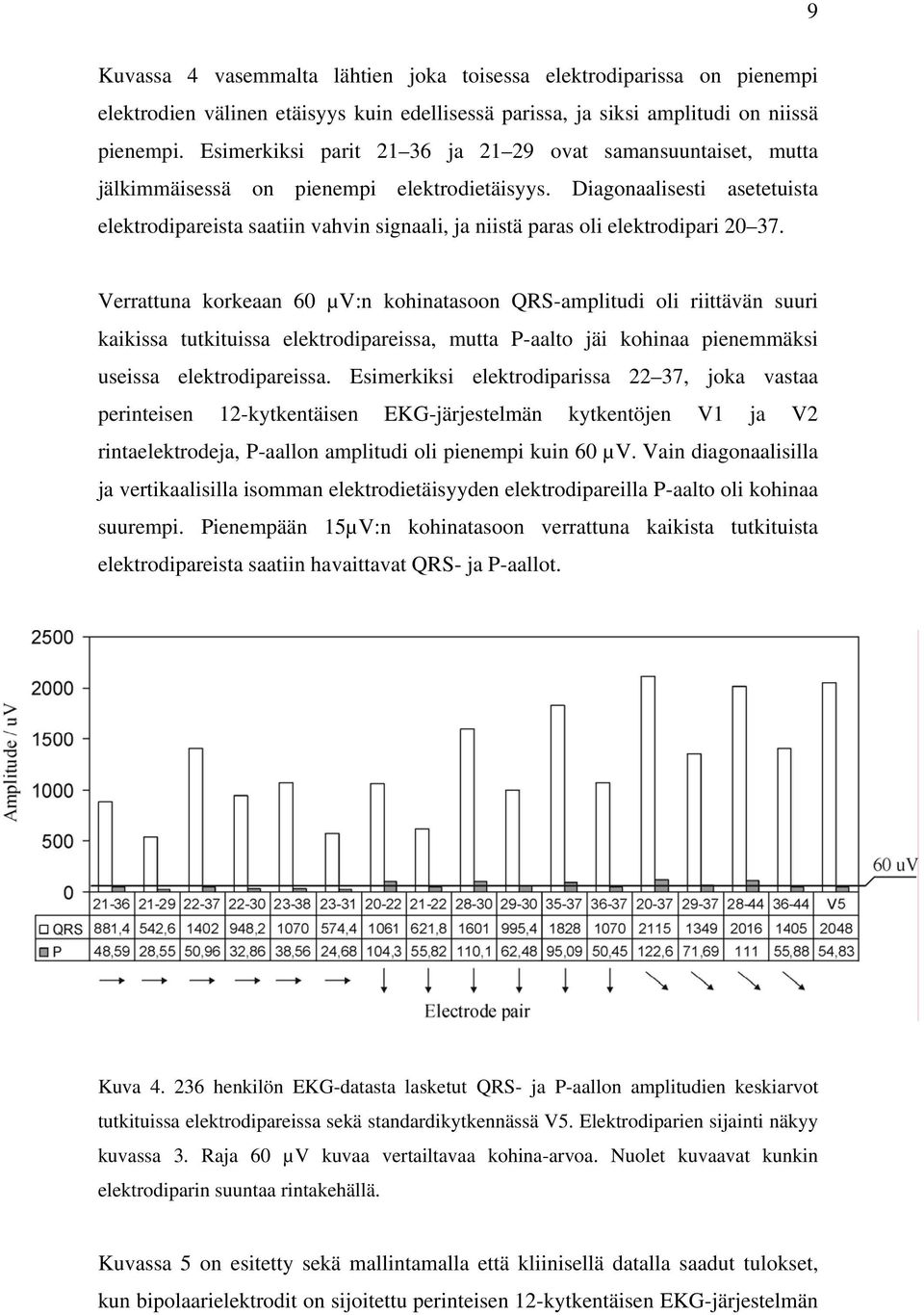 Diagonaalisesti asetetuista elektrodipareista saatiin vahvin signaali, ja niistä paras oli elektrodipari 20 37.