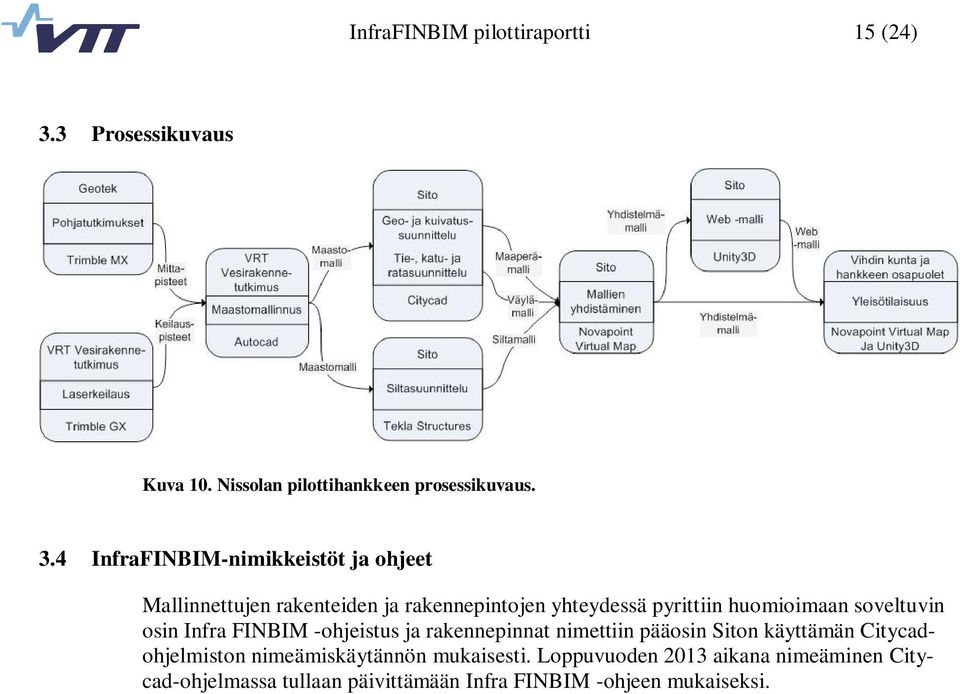 4 InfraFINBIM-nimikkeistöt ja ohjeet Mallinnettujen rakenteiden ja rakennepintojen yhteydessä pyrittiin huomioimaan