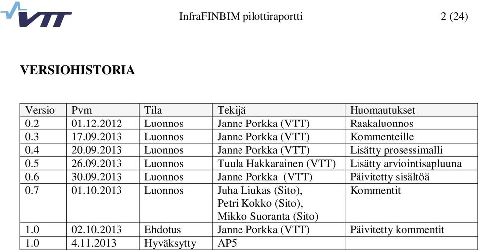 6 30.09.2013 Luonnos Janne Porkka (VTT) Päivitetty sisältöä 0.7 01.10.