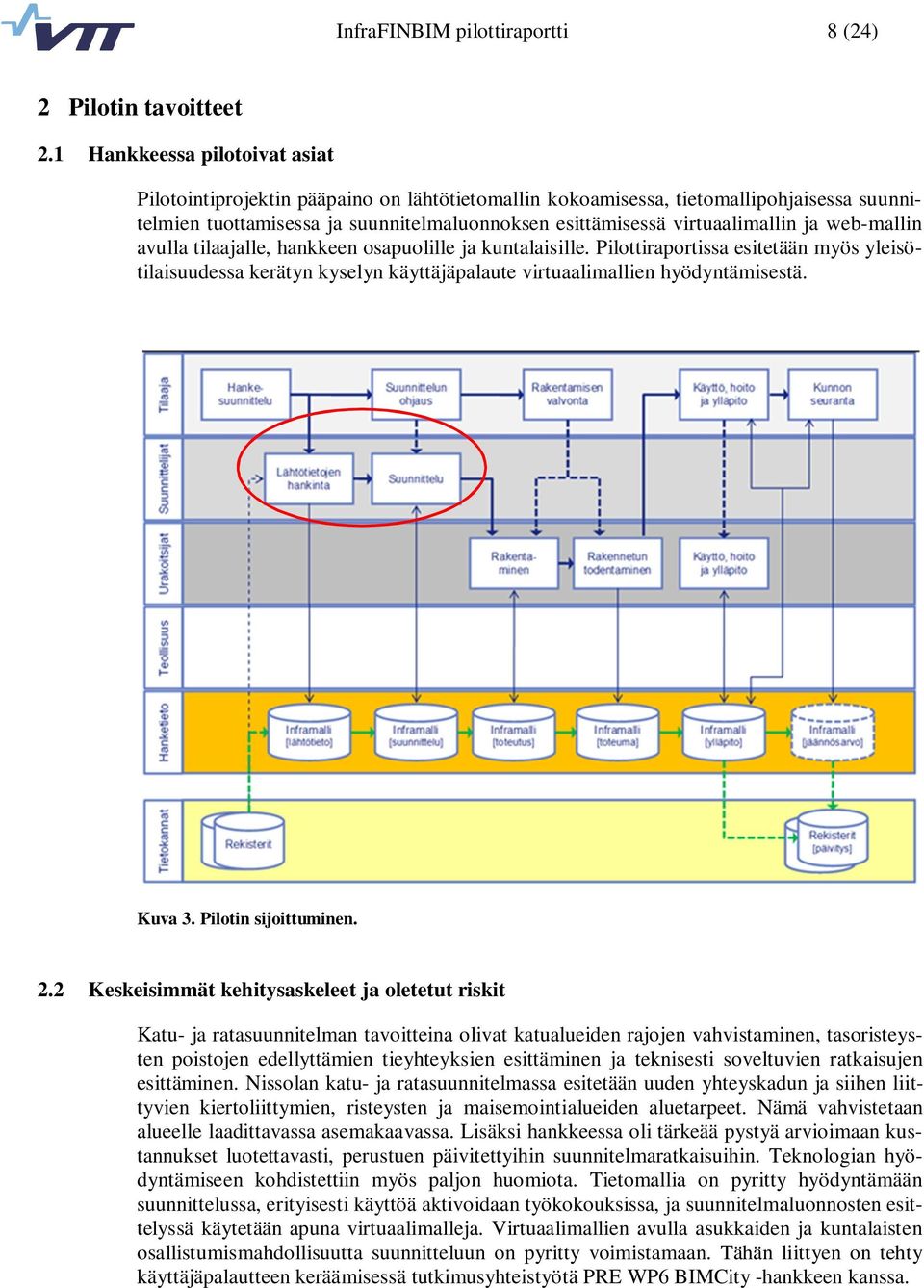 ja web-mallin avulla tilaajalle, hankkeen osapuolille ja kuntalaisille. Pilottiraportissa esitetään myös yleisötilaisuudessa kerätyn kyselyn käyttäjäpalaute virtuaalimallien hyödyntämisestä. Kuva 3.