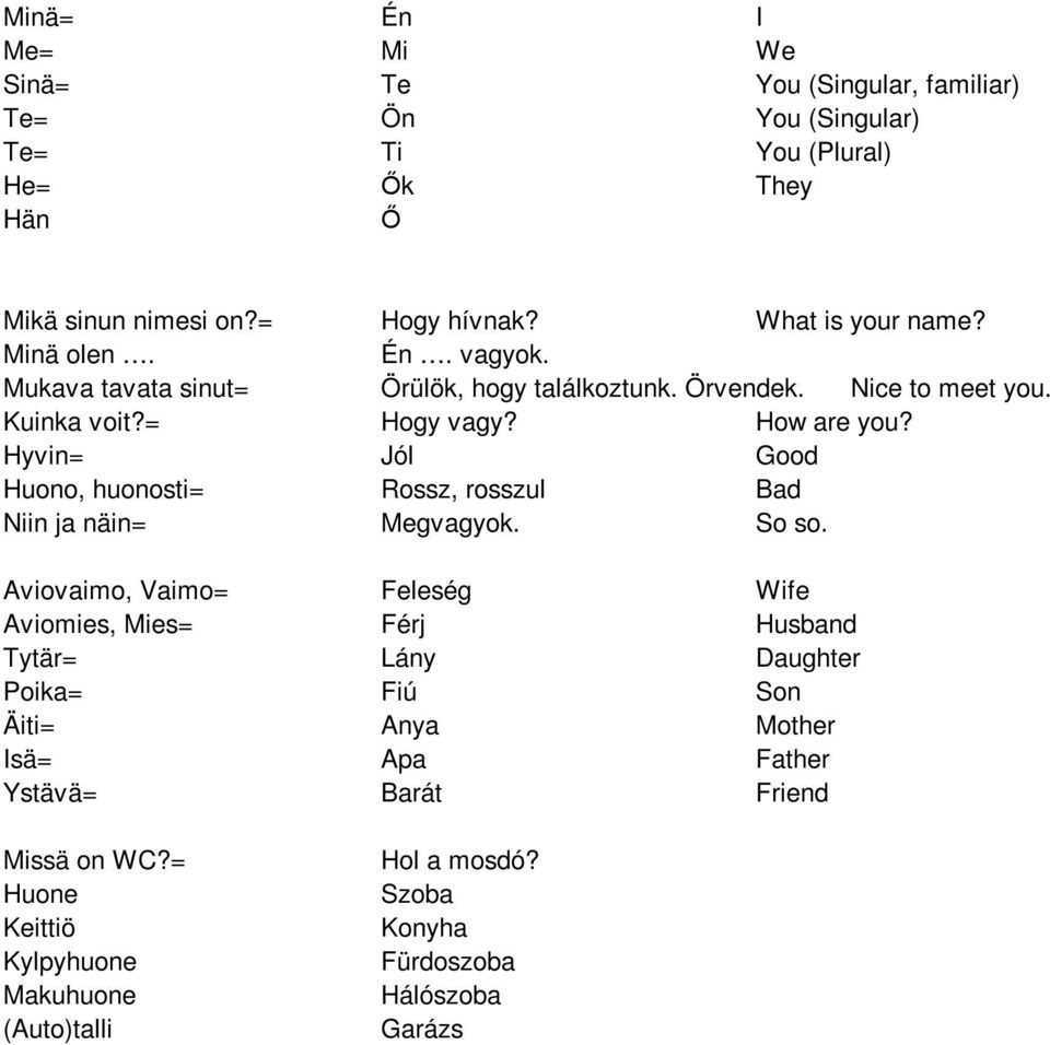 Hyvin= Jól Good Huono, huonosti= Rossz, rosszul Bad Niin ja näin= Megvagyok. So so.