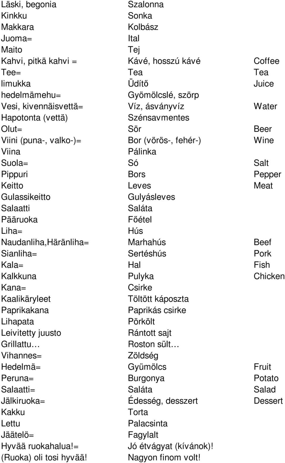 Gulassikeitto Gulyásleves Salaatti Saláta Pääruoka Főétel Liha= Hús Naudanliha,Häränliha= Marhahús Beef Sianliha= Sertéshús Pork Kala= Hal Fish Kalkkuna Pulyka Chicken Kana= Csirke Kaalikäryleet