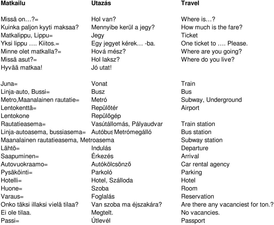 Juna= Vonat Train Linja-auto, Bussi= Busz Bus Metro,Maanalainen rautatie= Metró Subway, Underground Lentokenttä= Repülőtér Airport Lentokone Repülőgép Rautatieasema= Vasútállomás, Pályaudvar Train