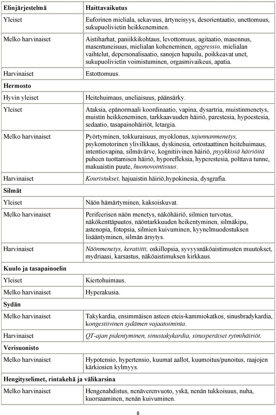 Aistiharhat, paniikkikohtaus, levottomuus, agitaatio, masennus, masentuneisuus, mielialan koheneminen, aggressio, mielialan vaihtelut, depersonalisaatio, sanojen hapuilu, poikkeavat unet,