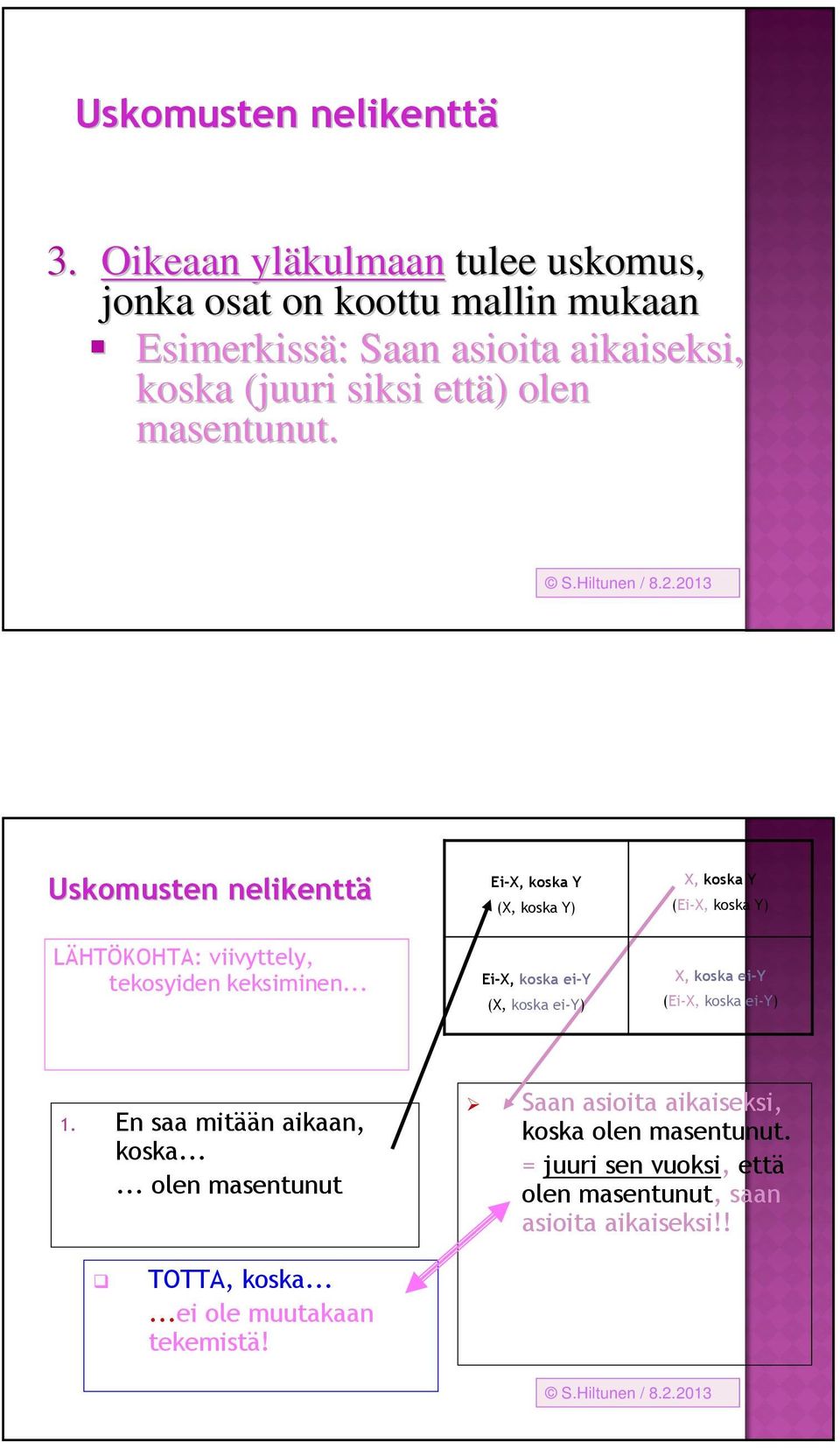 2.2013 Uskomusten nelikenttä Ei-X, koska Y (X, koska Y) X, koska Y (Ei-X, koska Y) LÄHTÖKOHTA: viivyttely, tekosyiden keksiminen.