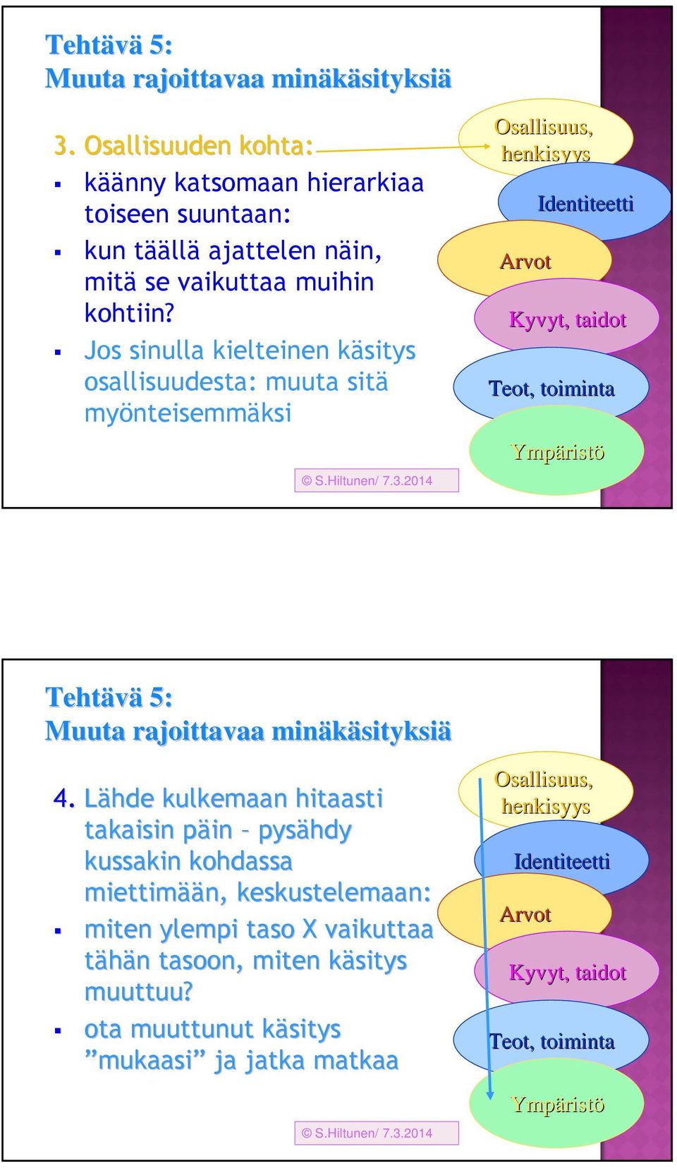 Jos sinulla kielteinen käsitys osallisuudesta: muuta sitä myönteisemmäksi Osallisuus, henkisyys Arvot Identiteetti Kyvyt, taidot Teot, toiminta Ympärist ristö Tehtävä 5: