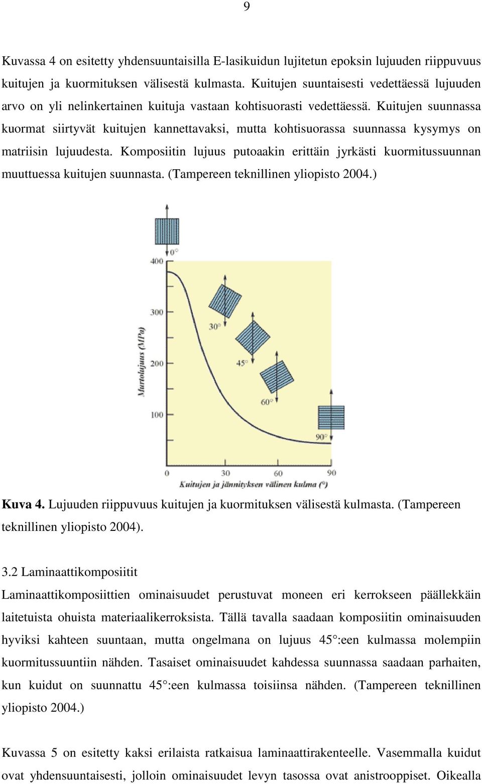 Kuitujen suunnassa kuormat siirtyvät kuitujen kannettavaksi, mutta kohtisuorassa suunnassa kysymys on matriisin lujuudesta.