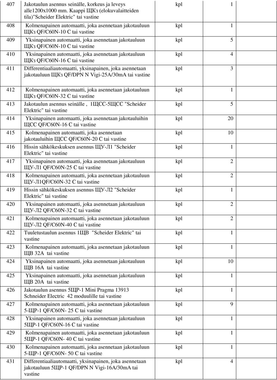 QF/C60N-10 С tai 410 Yksinapainen automaatti, joka asennetaan jakotauluun ЩКз QF/C60N-16 С tai 411 Differentiaaliautomaatti, yksinapainen, joka asennetaan jakotauluun ЩКз QF/DPN N Vigi-25A/30mA tai