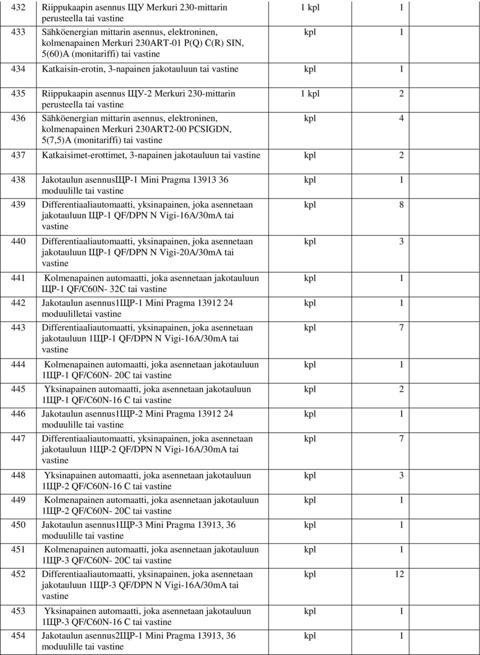 PСSIGDN, 5(7,5)А (monitariffi) tai 1 kpl 4 437 Katkaisimet-erottimet, 3-napainen jakotauluun tai 438 Jakotaulun asennusщр-1 Mini Pragma 13913 36 moduulille tai 439 Differentiaaliautomaatti,