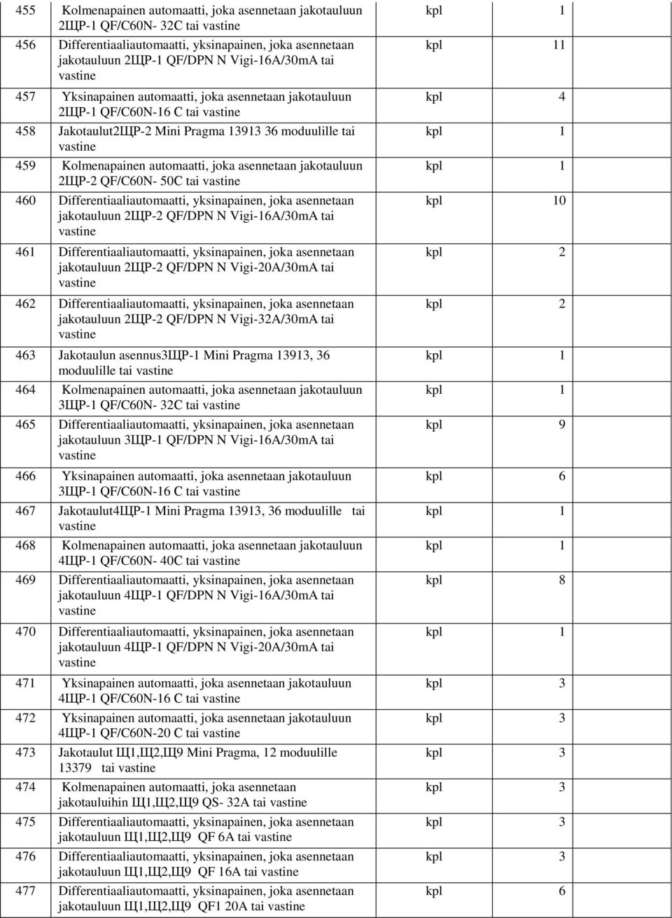 QF/C60N- 50С tai 460 Differentiaaliautomaatti, yksinapainen, joka asennetaan jakotauluun 2ЩР-2 QF/DPN N Vigi-16A/30mA tai 461 Differentiaaliautomaatti, yksinapainen, joka asennetaan jakotauluun 2ЩР-2