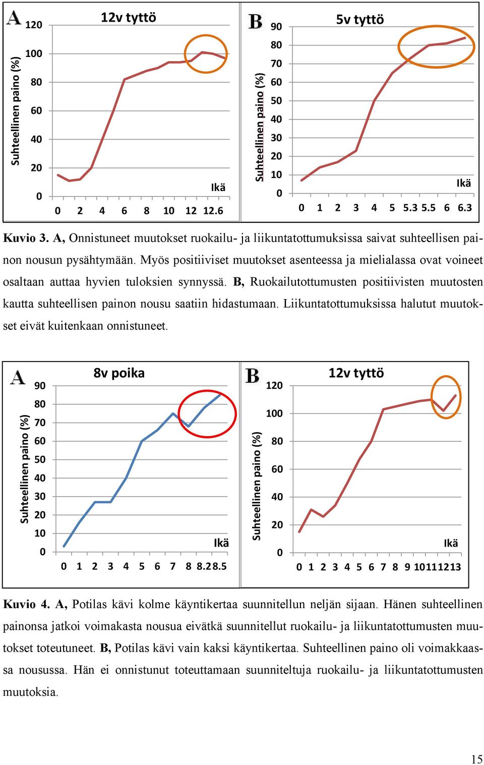 Myös positiiviset muutokset asenteessa ja mielialassa ovat voineet osaltaan auttaa hyvien tuloksien synnyssä.