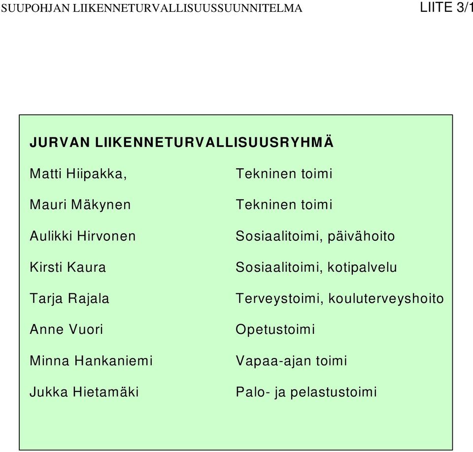 Hankaniemi Jukka Hietamäki Tekninen toimi Tekninen toimi Sosiaalitoimi, päivähoito