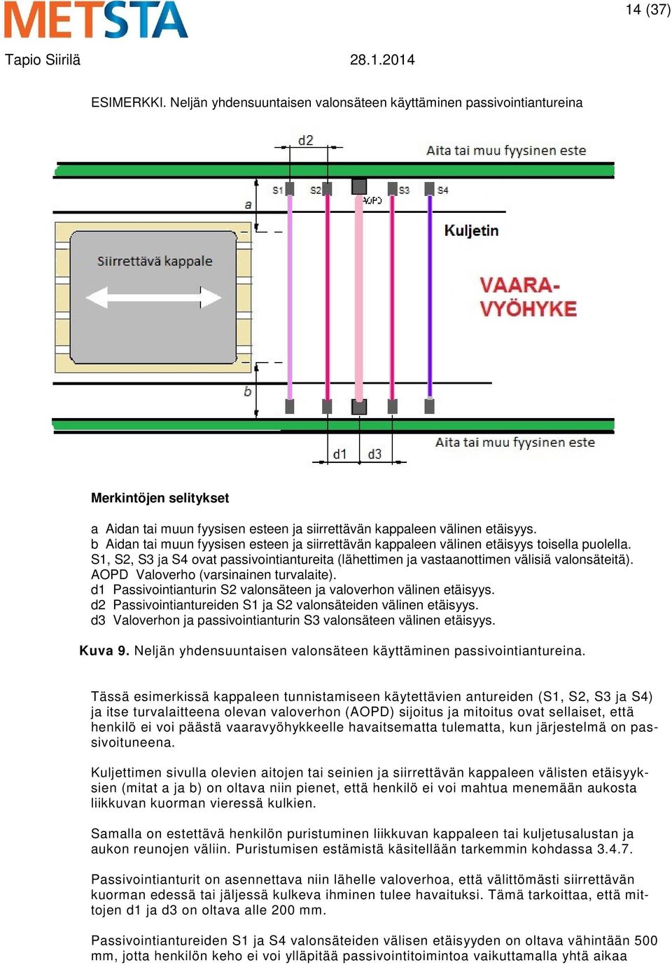 AOPD Valoverho (varsinainen turvalaite). d1 Passivointianturin S2 valonsäteen ja valoverhon välinen etäisyys. d2 Passivointiantureiden S1 ja S2 valonsäteiden välinen etäisyys.