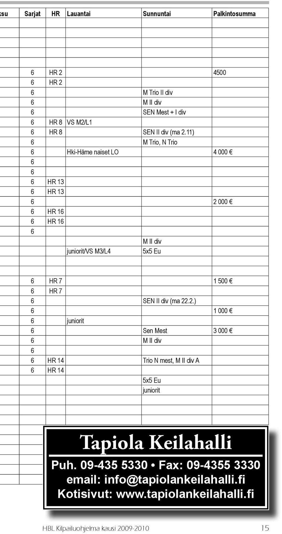 22.2.) 1 000 juniorit Sen Mest 3 000 M II div HR 14 Trio N mest, M II div A HR 14 5x5 Eu juniorit HR Finaalit Tapiola Keilahalli Puh.