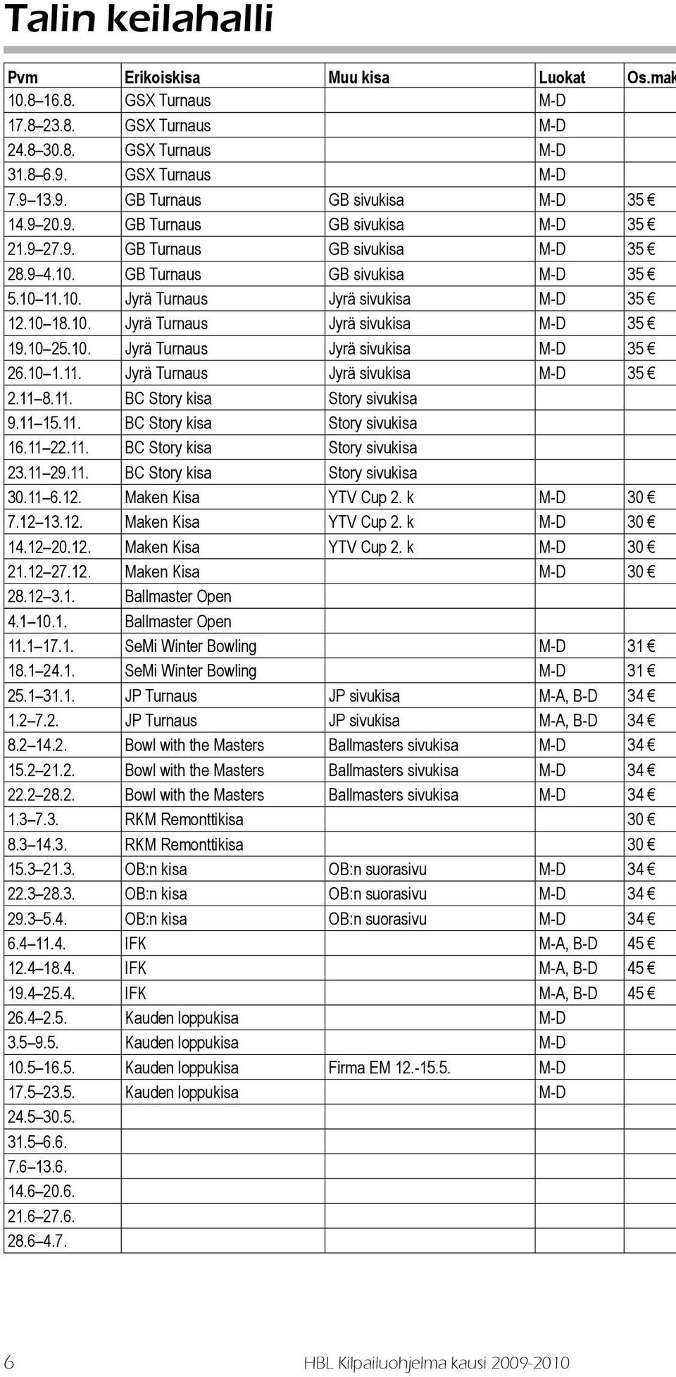 10 25.10. Jyrä Turnaus Jyrä sivukisa M-D 35 2.10 1.11. Jyrä Turnaus Jyrä sivukisa M-D 35 2.11 8.11. BC Story kisa Story sivukisa 9.11 15.11. BC Story kisa Story sivukisa 1.11 22.11. BC Story kisa Story sivukisa 23.