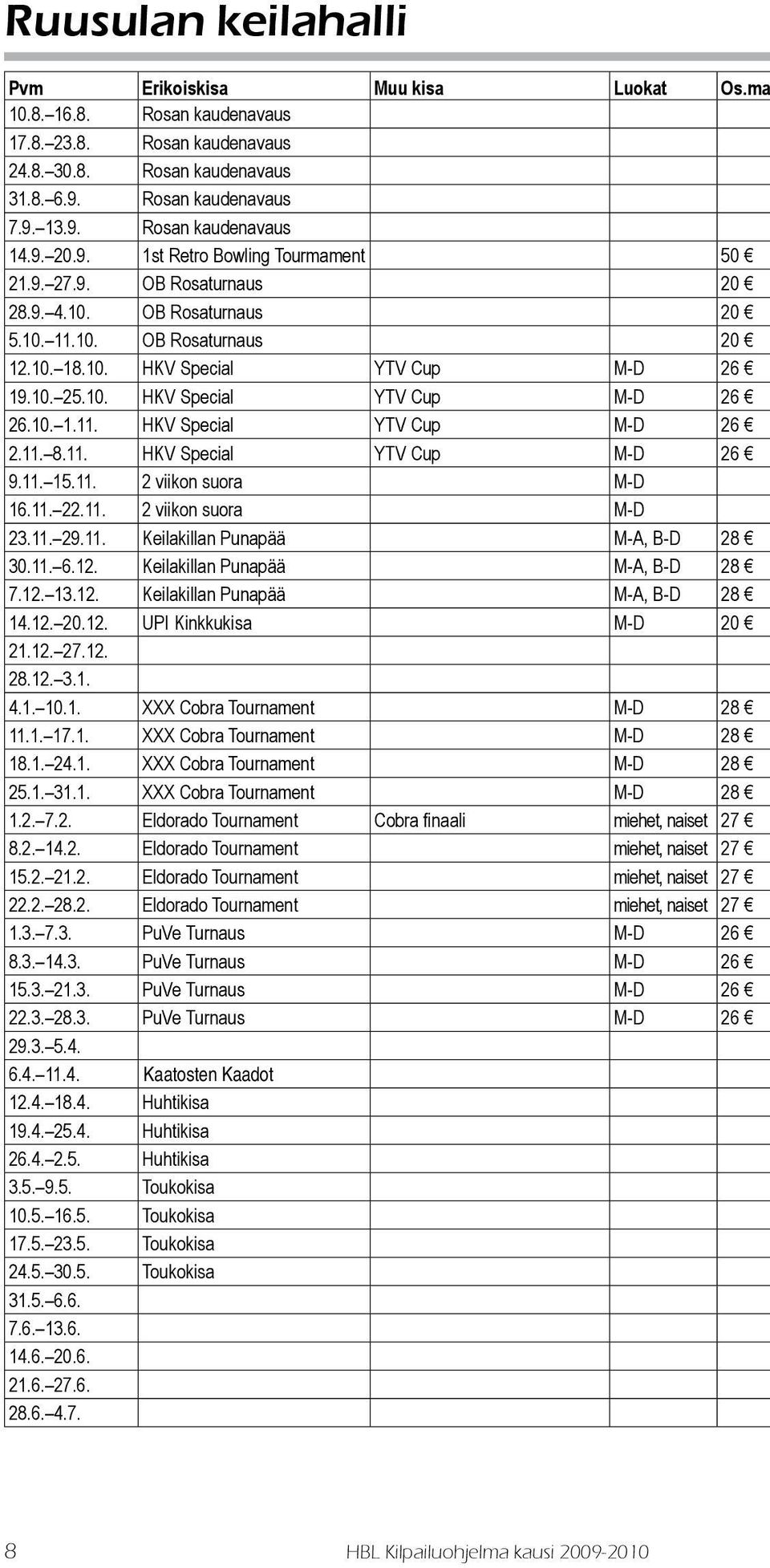 10. 1.11. HKV Special YTV Cup M-D 2 2.11. 8.11. HKV Special YTV Cup M-D 2 9.11. 15.11. 2 viikon suora M-D 1.11. 22.11. 2 viikon suora M-D 23.11. 29.11. Keilakillan Punapää M-A, B-D 28 30.11..12.