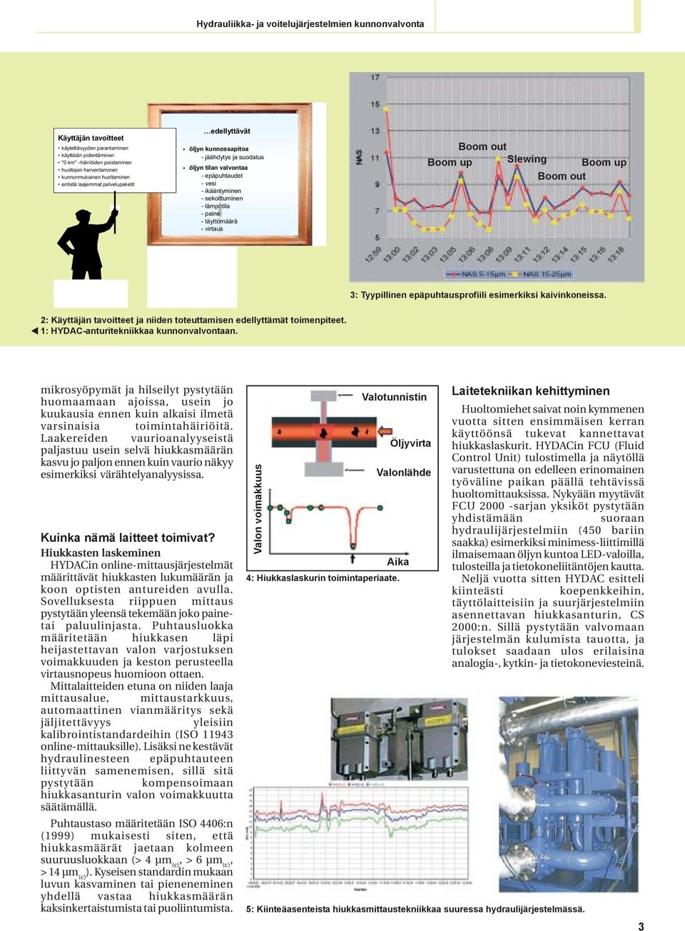 Boom out 3: Tyypillinen epäpuhtausprofiili esimerkiksi kaivinkoneissa. 2: Käyttäjän tavoitteet ja niiden toteuttamisen edellyttämät toimenpiteet. 1: HYDAC-anturitekniikkaa kunnonvalvontaan.
