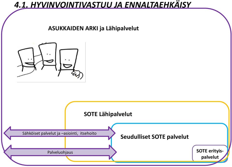 Lähipalvelut Sähköiset palvelut ja asiointi,